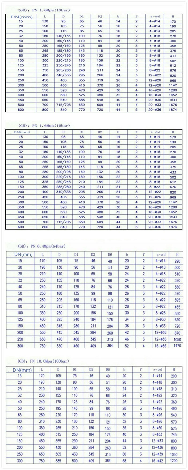 CF8 Stainless Steel High Presure Mud Gate Valve