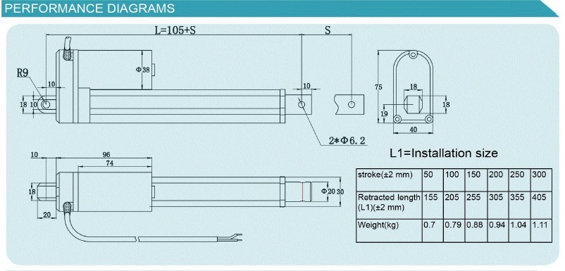 Home Usuage 24V Linear Actuator with Controller for Lift Table