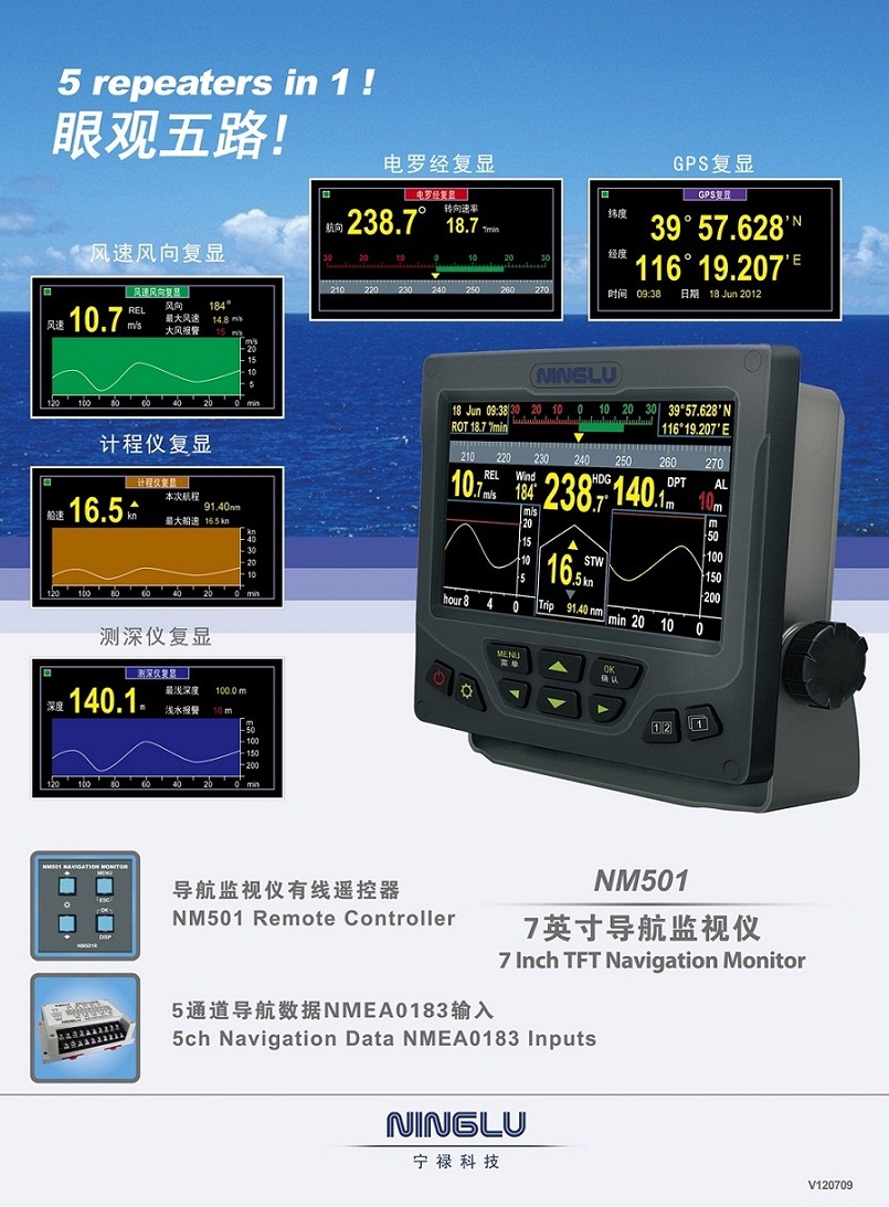 Navigation Monitor for Wind Meter