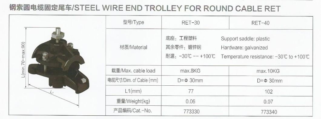 Wire Steel Rope Cable Trolley