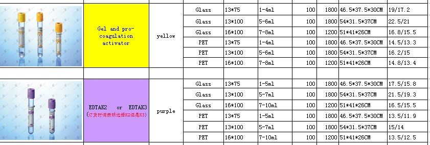 Gel and Clot Activator Vacuum Blood Tube