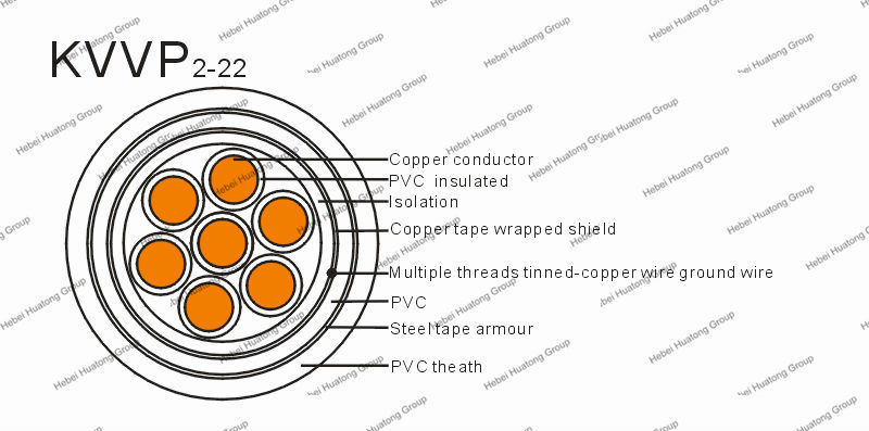 1.5mm 2.5mm2 4.0mm2 6.0mm2 PVC Insulated Shielded Control Cable