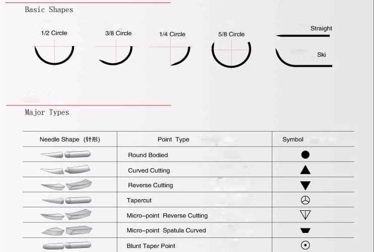 Disposable Absorbable Surgical Suture with Needle Manufacturer