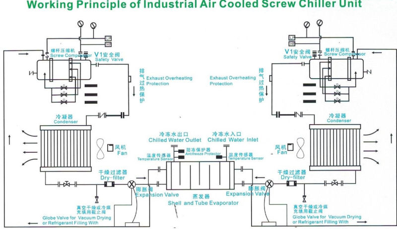 50tons Air Cooled Screw Semi-Hermetic Compressor Chiller/ Industrial Water Chiller