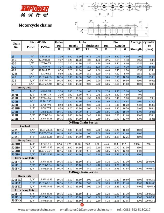 Motorcycle Normal Type Precision Roller Chains ANSI/ISO Standard