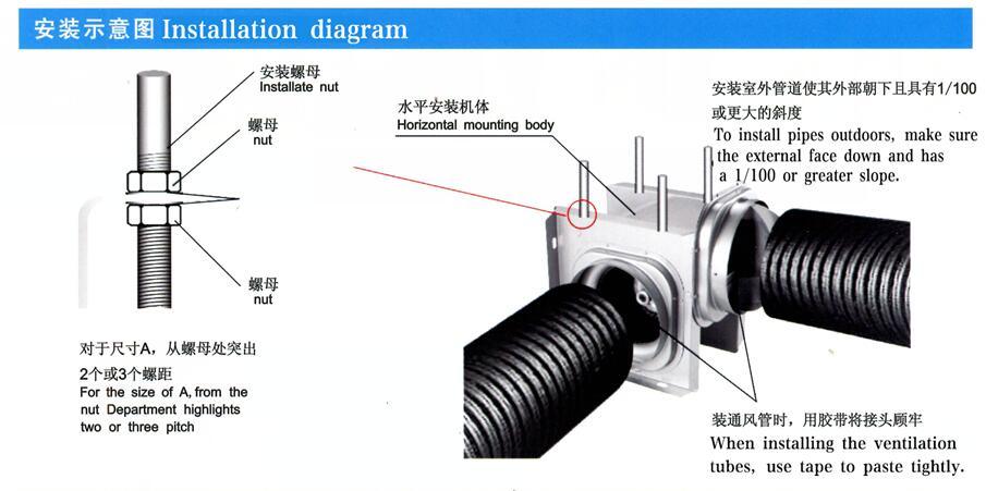 Hot Style Pipe Fan Installing Tubular Ventilation Fan/Ventilator