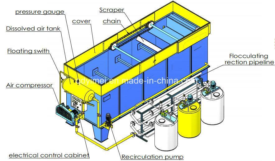 Dissolved Air Flotation System for Food Factory Wastewater