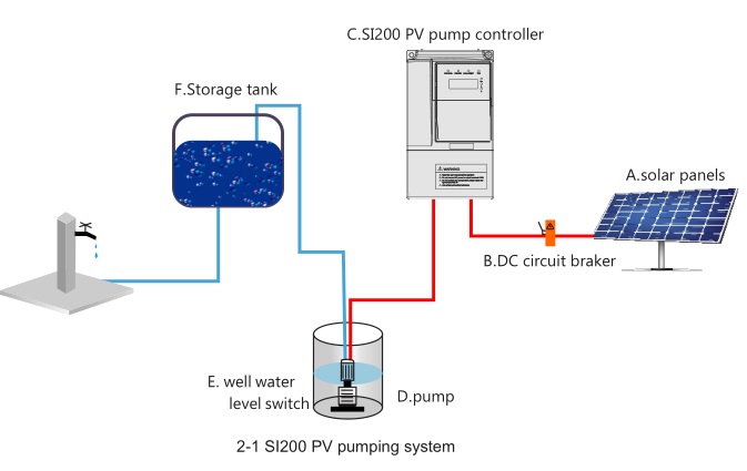 Three Phase DC250V-800/AC Input Solar Pumping Inverter Driving AC Pump Output 3000W 380V