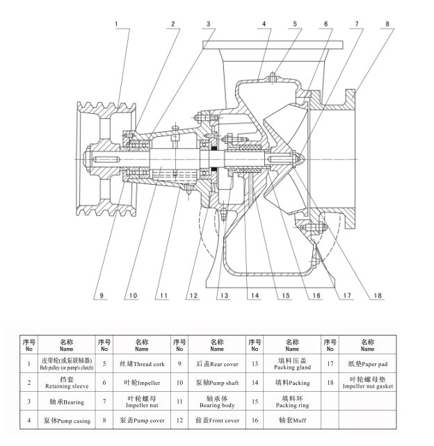 Largest Flow Diesel Engine Centrifugal Mix Flow Pump with Trailers