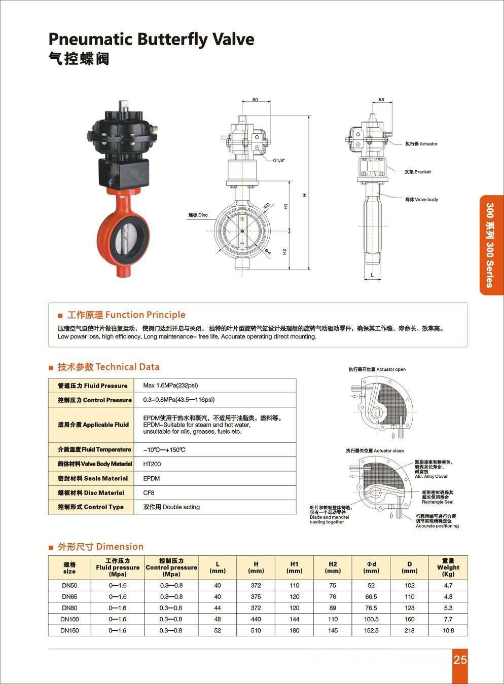 Direct Acting Ball Check Valve Pneumatic Butterfly Valve