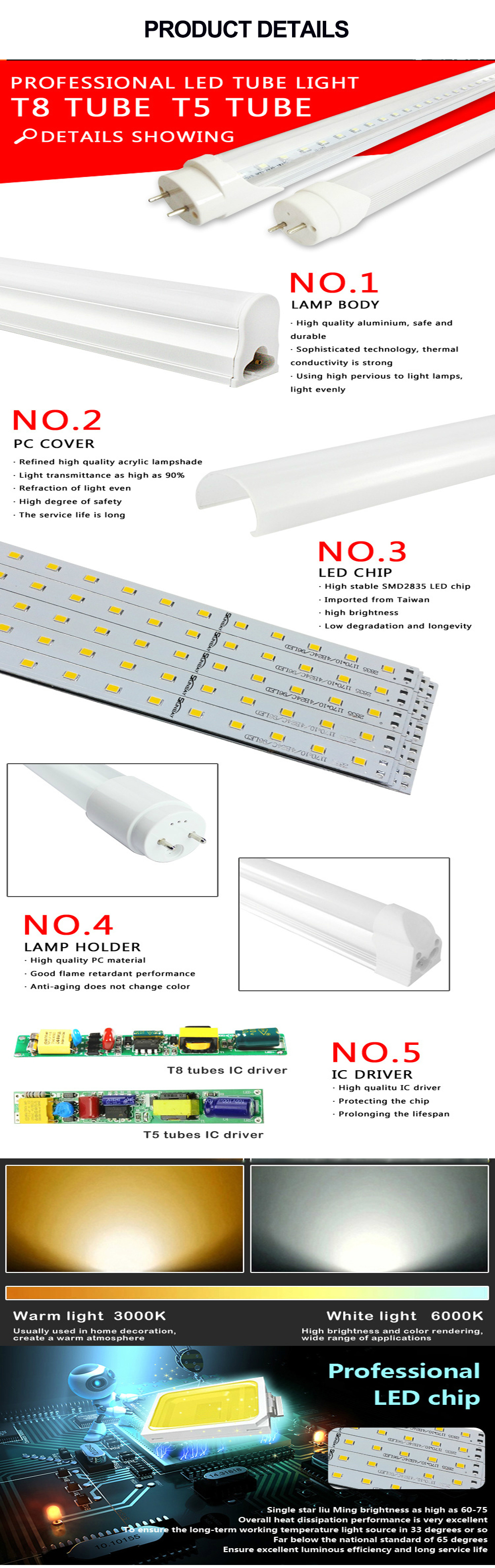 High Lumen 300 600 900 1200mm 9/14/18W T5 T8 LED Integrated Light Tube