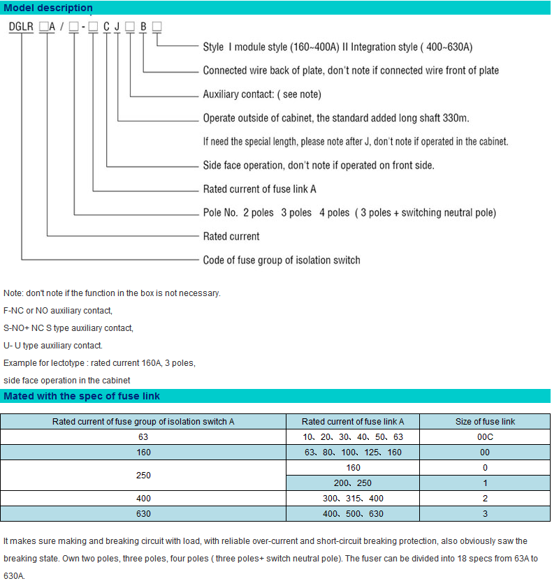 Fuse Group of Isolation Switch (DGLR Series)