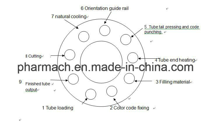 Fully Automatic Plastic Aluminium Metal Tube Filling & Sealing Machine (NF-100A)