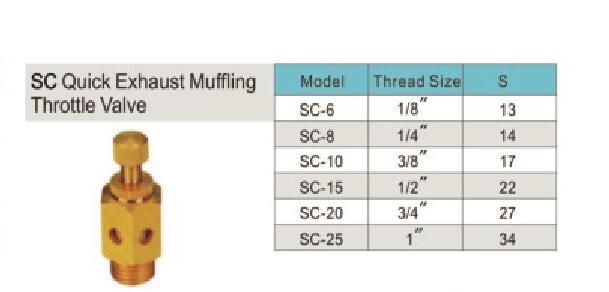 Sc Series Brass Quick Exhaust Muffler Silencer Throttle Valve