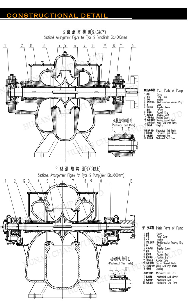 Single Stage Horizontal Split Case Industrial Oil and Chemical Pump