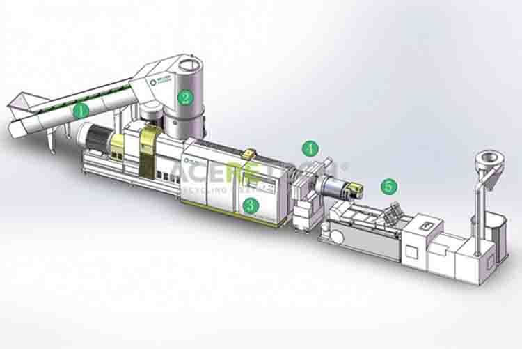 Compacting Recycling and Pelletizing System for Film and Woven Bag