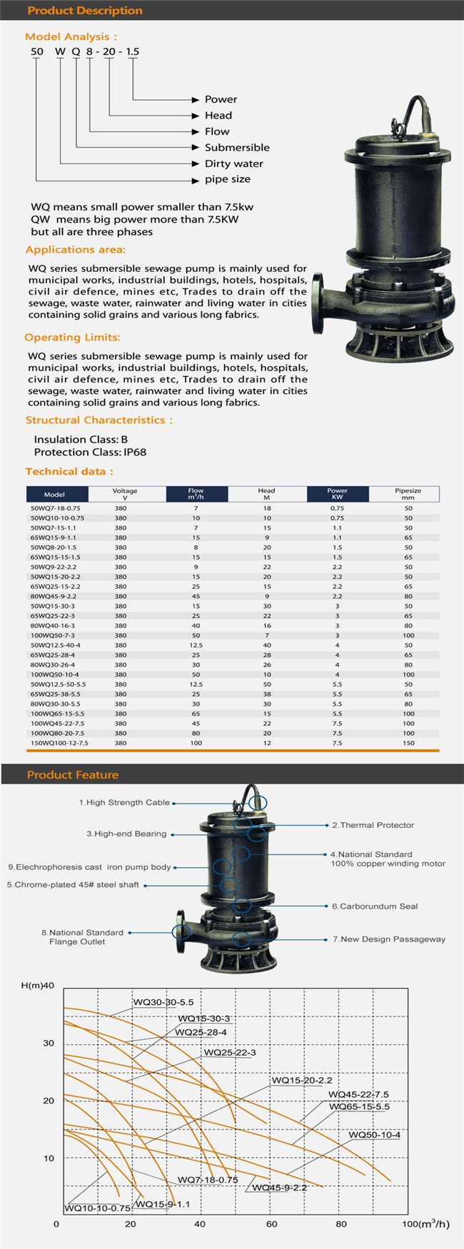 No-Clog Submersible Sewage Water Pump for Waste Water (CE Approved)