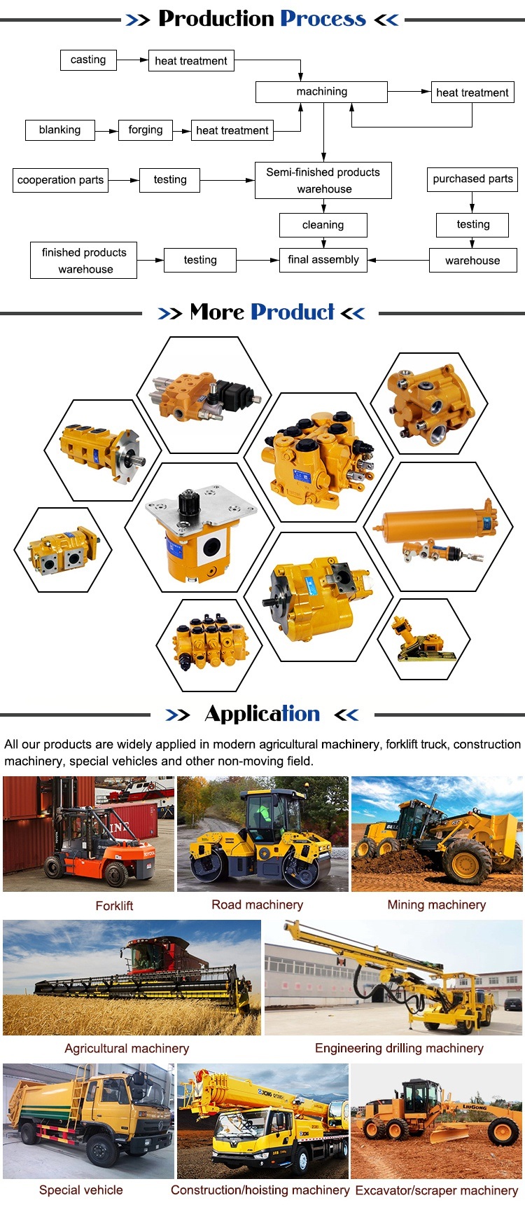 High Speed Small Hydraulic Gear Pump Cbw for Excavator