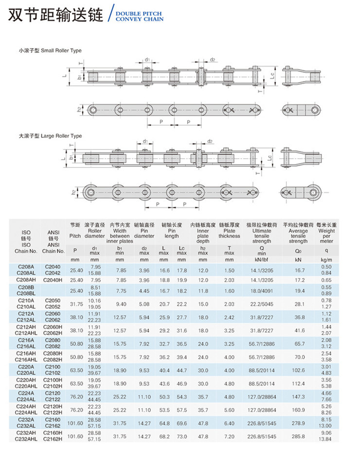 Smart Conveying Double Pitch Roller Chain