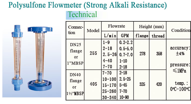 Variable Area Acrylic Flowmeter/RO Water Flow Meter (Panel Mount)