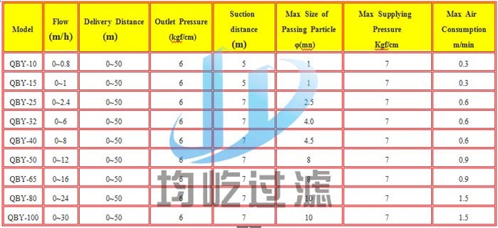 Small Portable Water Treatment Chemical Dosing Diaphragm Pump