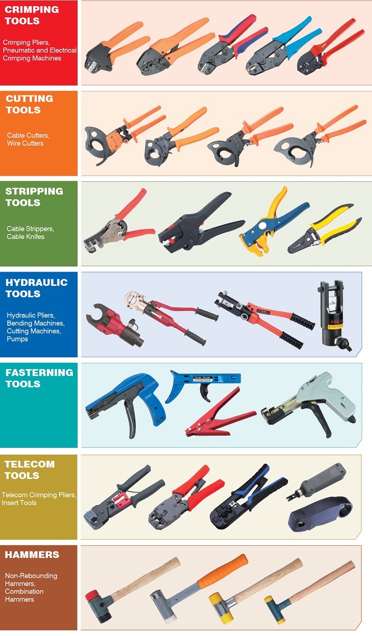 Cable Cutting Plier Hand Tool Wire Cutter Rt130