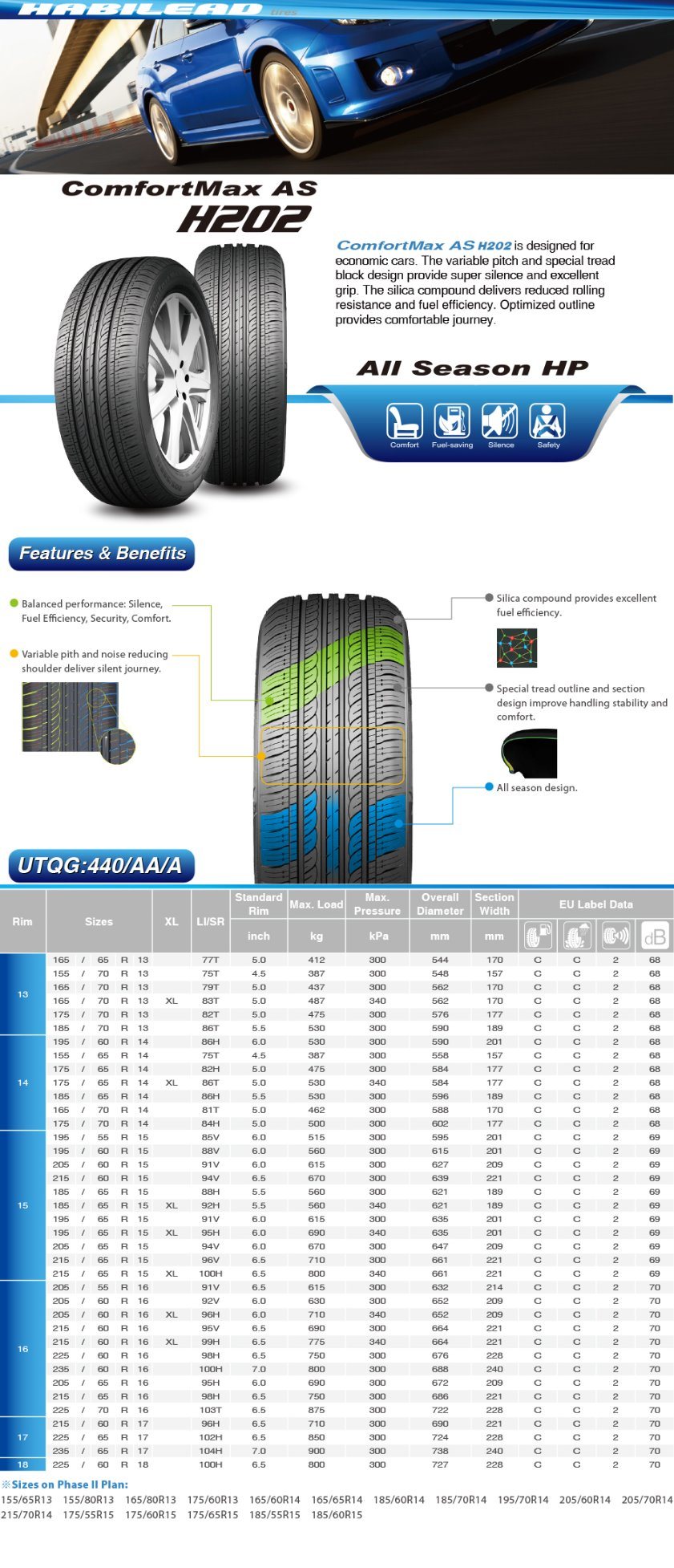 Radial Car Tires, PCR Tires, Passenger Car Tire