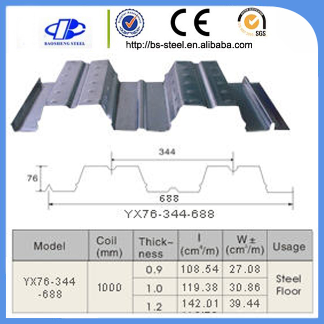 Zinc Coated Metal Steel Floor Deck Sheet Galvanized Steel Plate