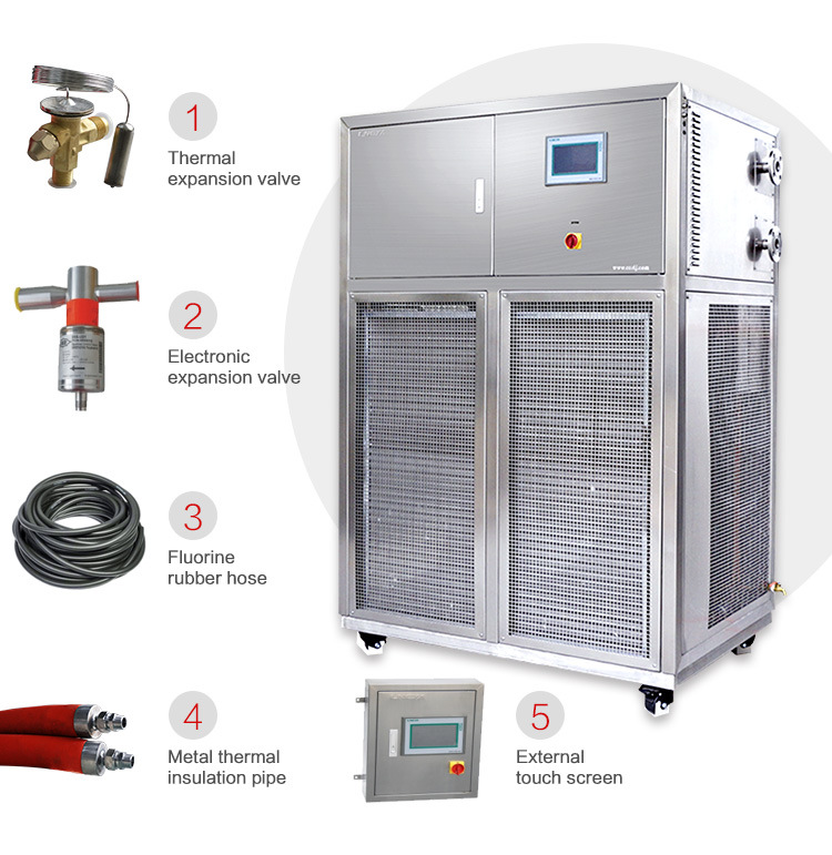 High Efficiency Industrial Scroll Type Air Cooled Water Chiller