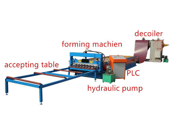 Corrugated PPGI Roofing Sheet Building Material Roll Forming Machine