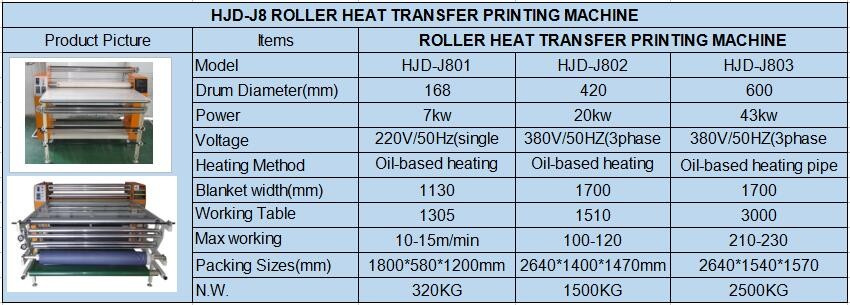 Roll Heat Press Machine for Sublimation Transfer Printing