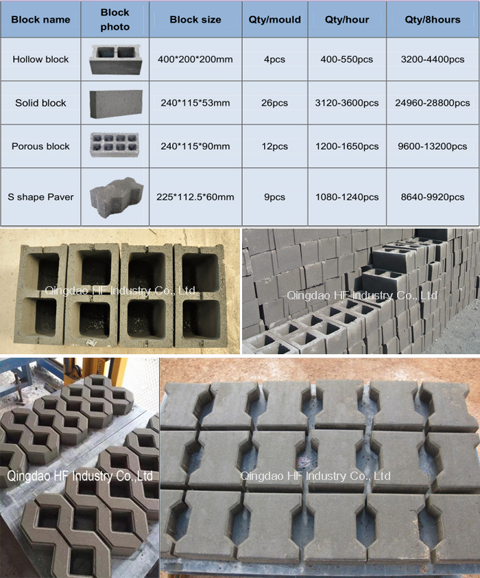 Qtj4-28 Automatic Block Making Machine Paving Shape Portable Hollow Block Machine Cement Block Spacers