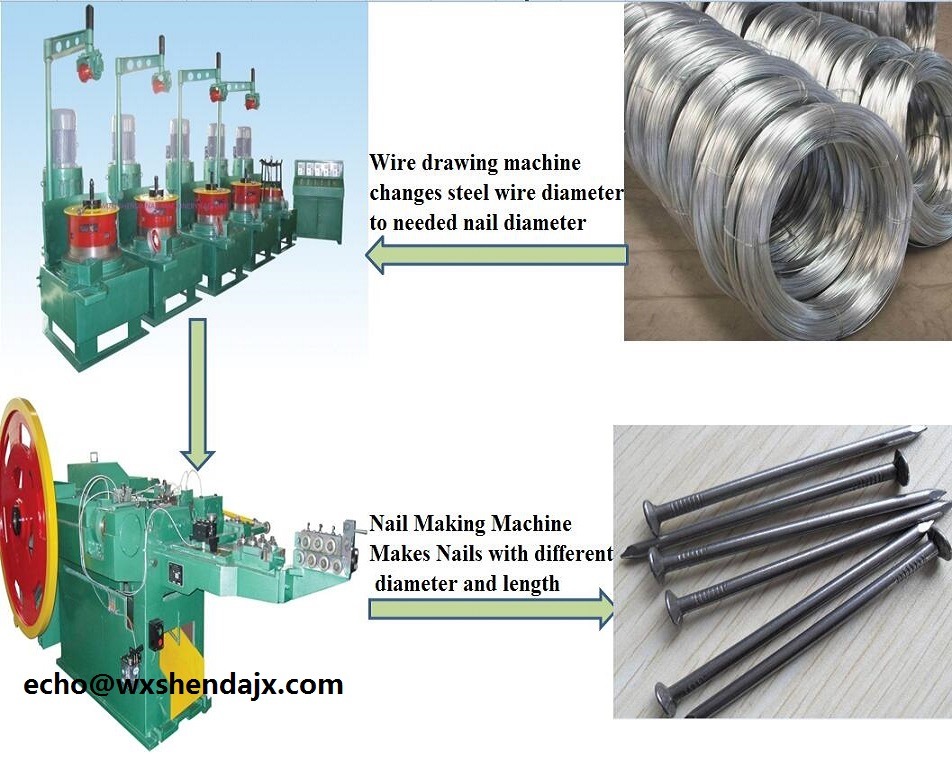 China Suppliers Steel Common Wire Automatic Nail Making Production Machine Line