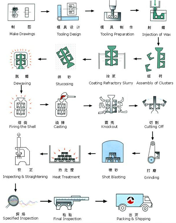 Alloy Steel Investment Casting with ISO9001: 9008