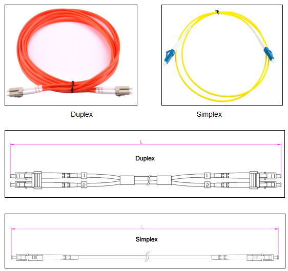 Single Mode Multi-Mode Simplex Duplex Fiber Optic Patch Cord Cable