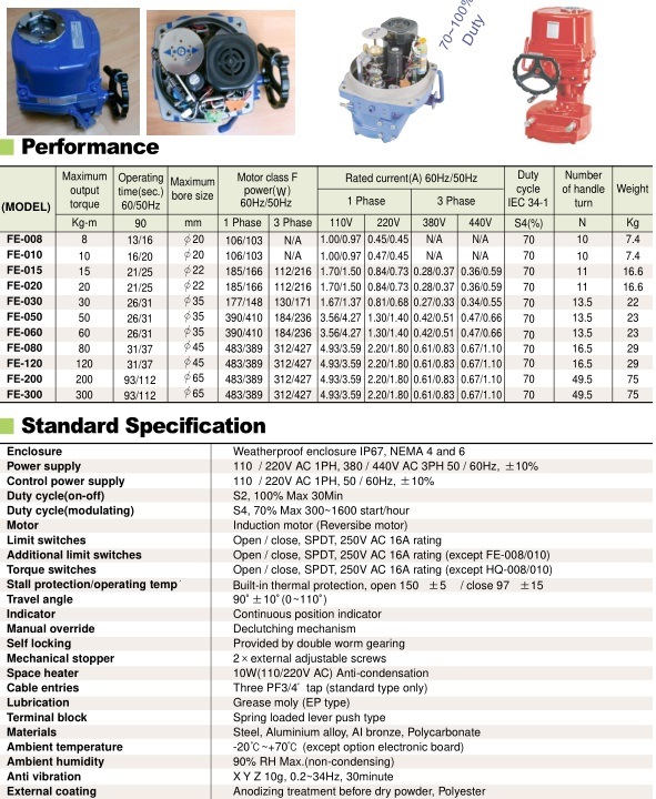 Wholesale High Pressure Air Filter Regulator