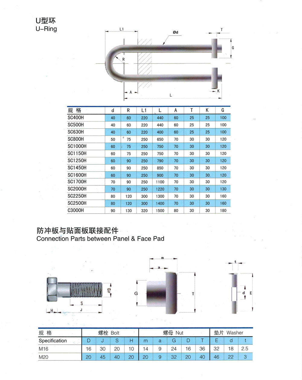 Marine Cell Fender for Jetty