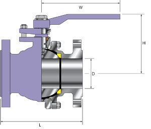 Supler Stainless Steel Soft Seated PTFE Peek Seat Insert Top Entry Side Entry Double Block and Bleed Floating Flange Ball Valve