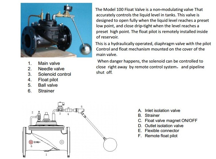 Float Valve Hydraulic Valve for Industrial