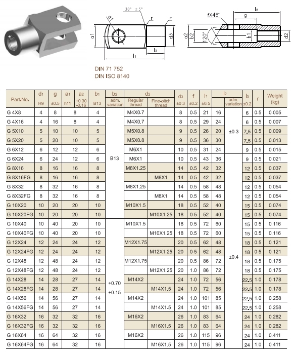 DIN71752 Clevis Pin for Pneumatic Cylinder