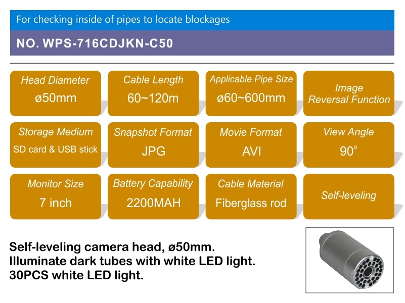 Sonde Locator for Underground Pipeline Inspection