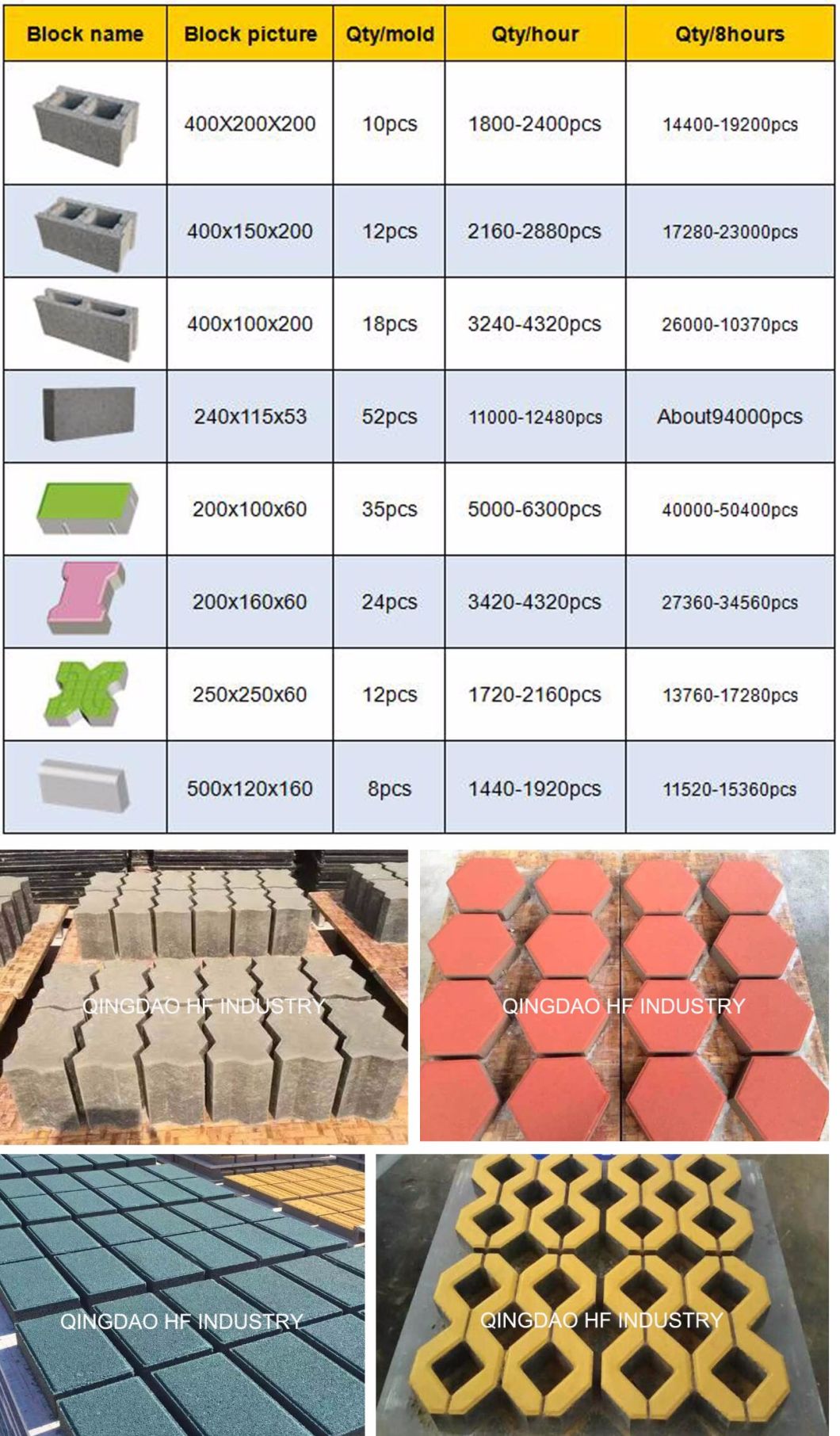 Qt10-15 Concrete Interlock Block Making Machine