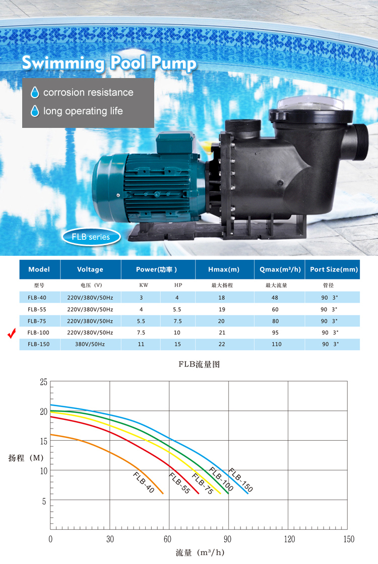 Flb-150 Hot Water Circulation Pump