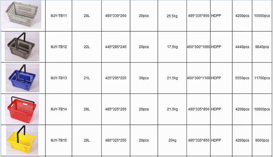 Supermarket Plastic Shopping Basket Mjy-Tb11