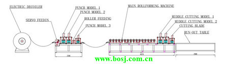 Volume Control Damper Shell Fire Damper Roll Forming Machine Saudi Arabia