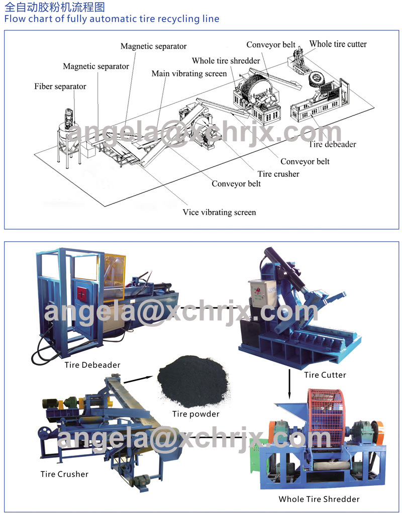 Waste Tyre Shredder / Tyre Recycling Plant / Used Tire Shredder Machine for Sale/Tire Shredding Machine