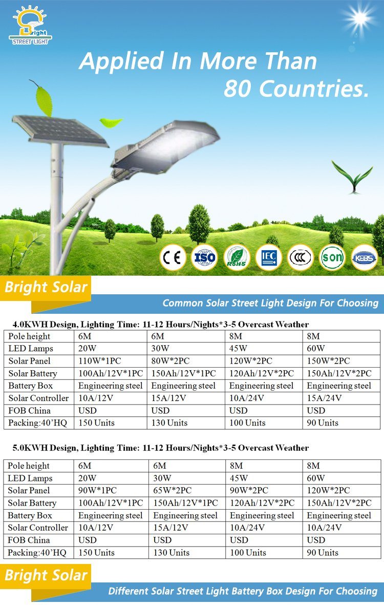 Ce RoHS Soncap Pvoc Certified 160lm/W LED Solar Street Light