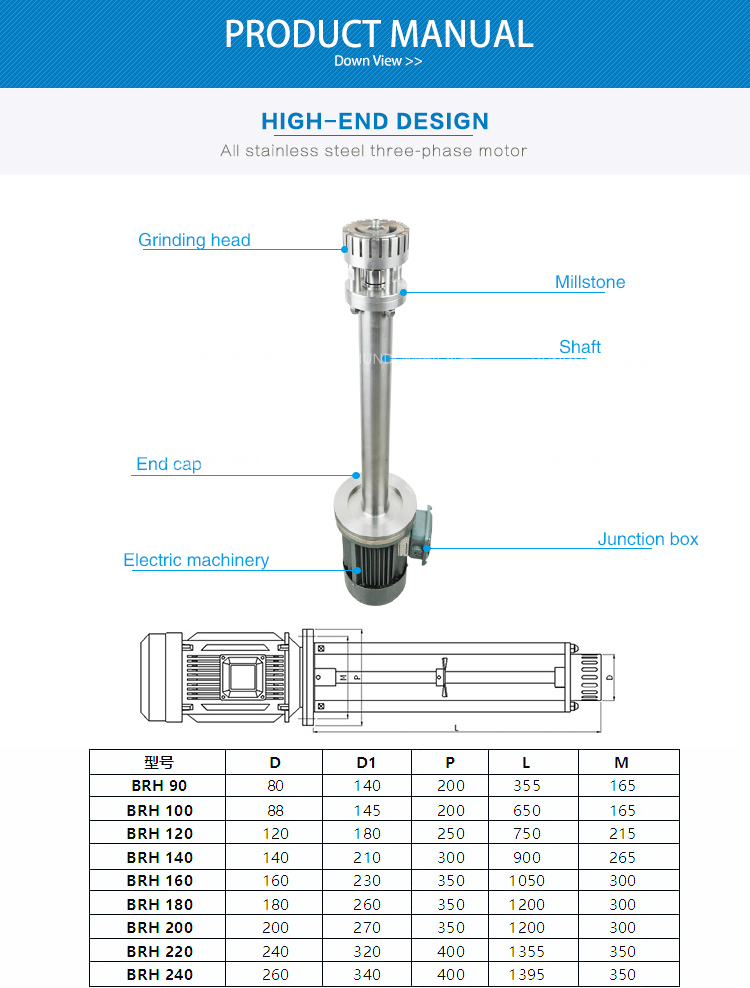 High Speed Honey Homogenizer Machine with Emulsification