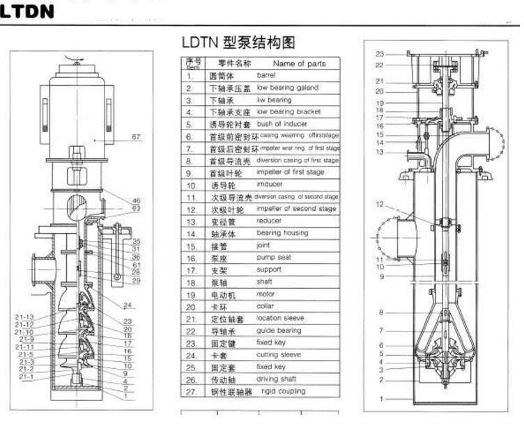 Mechanical Seal Vertical Condensate Pump