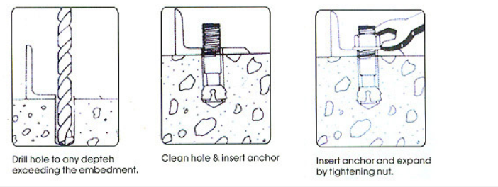 Wedge Anchor HDG Coating